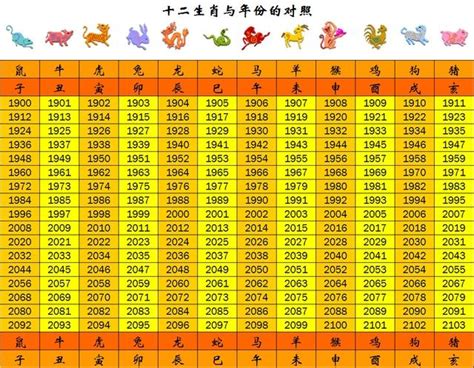 63年屬什麼|生肖對應到哪一年？十二生肖年份對照表輕鬆找（西元年、民國年）